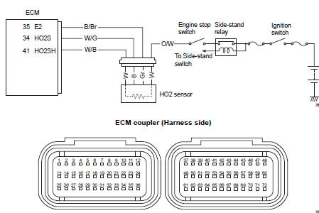 Suzuki GSX-R. Wiring diagram