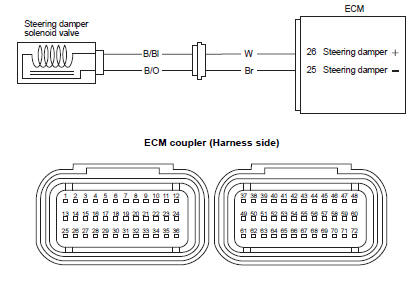 Suzuki GSX-R. Wiring diagram