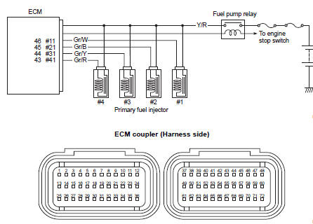 Suzuki GSX-R. Wiring diagram