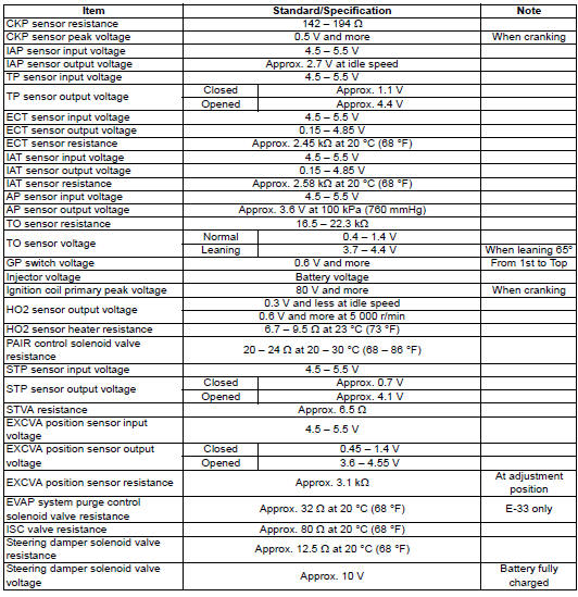 Suzuki GSX-R. Fi sensors