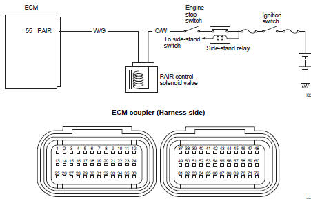 Suzuki GSX-R. Wiring diagram