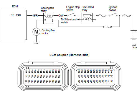 Suzuki GSX-R. Wiring diagram