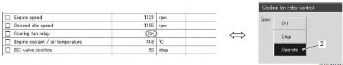 Suzuki GSX-R. Active control inspection