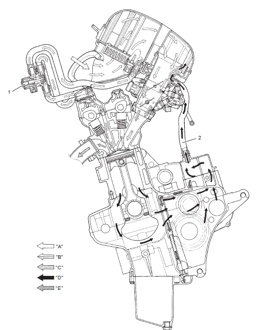 Suzuki GSX-R. Crankcase emission control system description 
