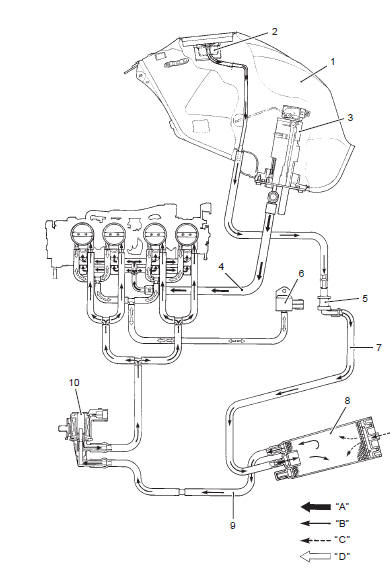 Suzuki GSX-R. Evaporative emission control system diagram