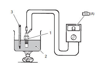 Suzuki GSX-R. Ect sensor inspection