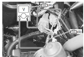 Suzuki GSX-R. Stp sensor adjustment