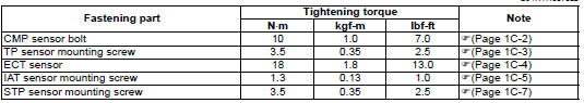 Suzuki GSX-R. Tightening torque specifications