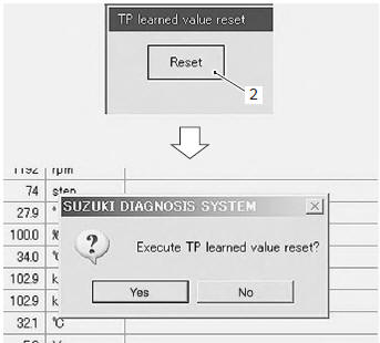 Suzuki GSX-R. Tp reset