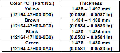 Suzuki GSX-R. Bearing thickness specification