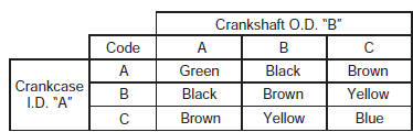 Suzuki GSX-R. Bearing selection table