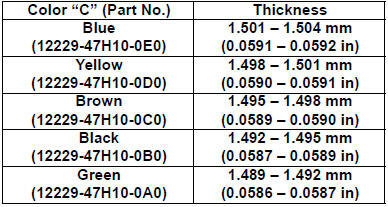 Suzuki GSX-R. Bearing selection table