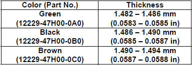 Suzuki GSX-R. Bearing thickness specification