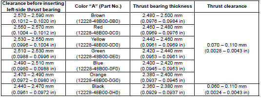 Suzuki GSX-R. Thrust bearing selection table