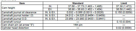 Suzuki GSX-R. Service data