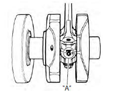 Suzuki GSX-R. Conrod crank pin bearing inspection and selection