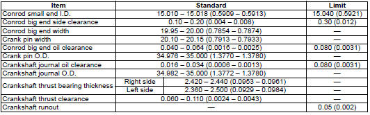 Suzuki GSX-R. Service data