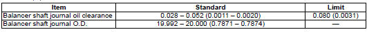 Suzuki GSX-R. Service data