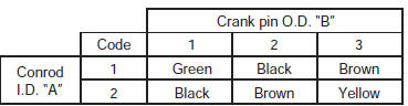 Suzuki GSX-R. Bearing selection table