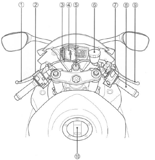 Suzuki GSX-R. Location of parts
