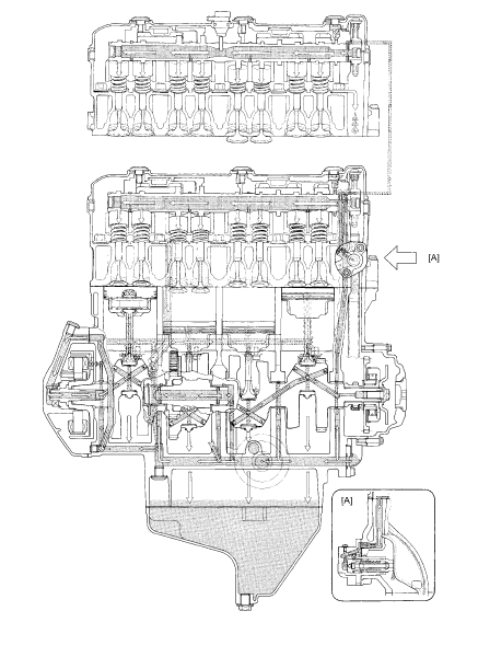 Suzuki GSX-R. Engine lubrication circuit diagram