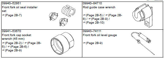 Suzuki GSX-R. Special tool