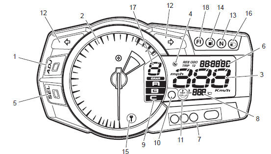 Suzuki GSX-R. Engine rpm indicator light
