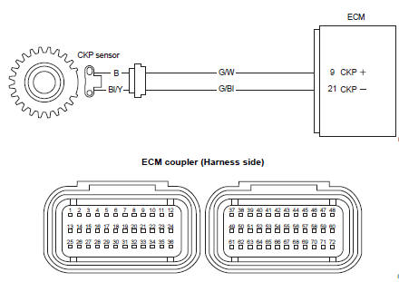 Suzuki GSX-R. Wiring diagram