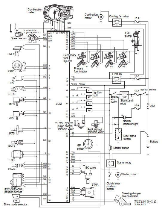 Suzuki GSX-R. Fi system wiring diagram