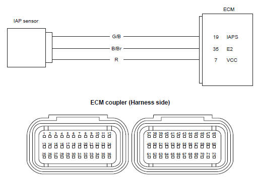 Suzuki GSX-R. Wiring diagram